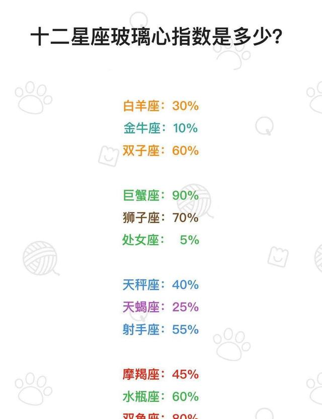 十二星座看鬼片的反应(晚上12点看鬼片会怎样)