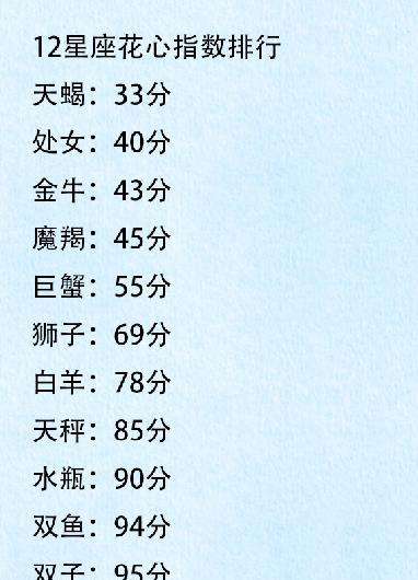 95年12月什么星座(95年12月份什么星座)