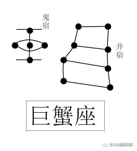 真实星座组成(真实星座组成一个字)