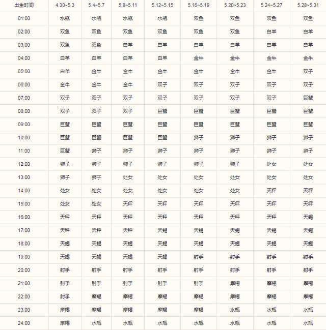 10月二号是什么星座(十月二号是什么星座的)