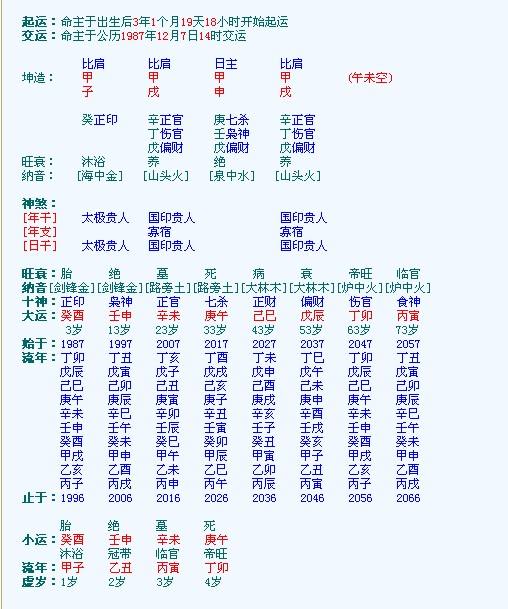 1984年阴历10月22是什么星座(1984年阳历10月21日什么星座)