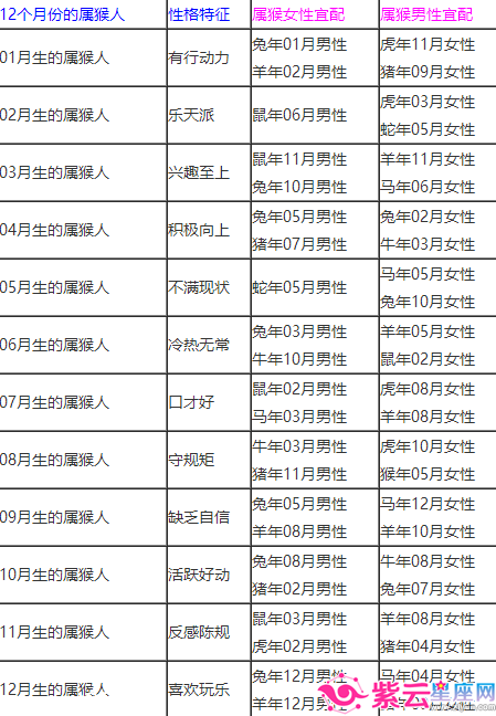 1984年阴历10月22是什么星座(1984年阳历10月21日什么星座)