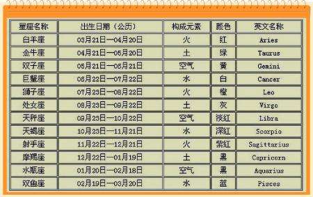 阴历12月20日是什么星座(1972年阴历12月20日是什么星座)