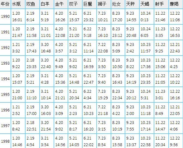 2月份出生的是什么星座(2月份出生的是什么星座,有什么性格)