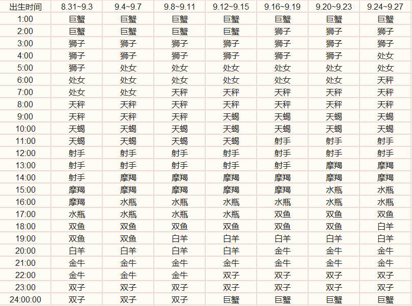 l2月份是什么星座(12月份是什么星座)