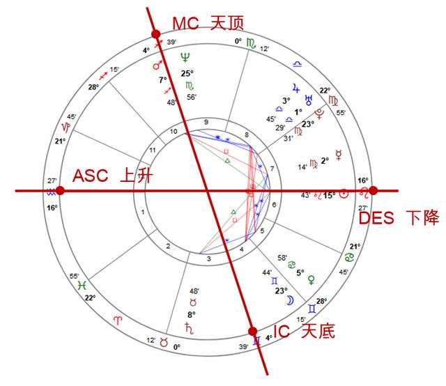 如何看星座相位(如何看星座相位不佳)