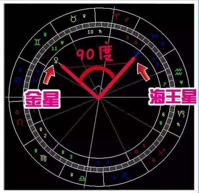 如何看星座相位(如何看星座相位不佳)