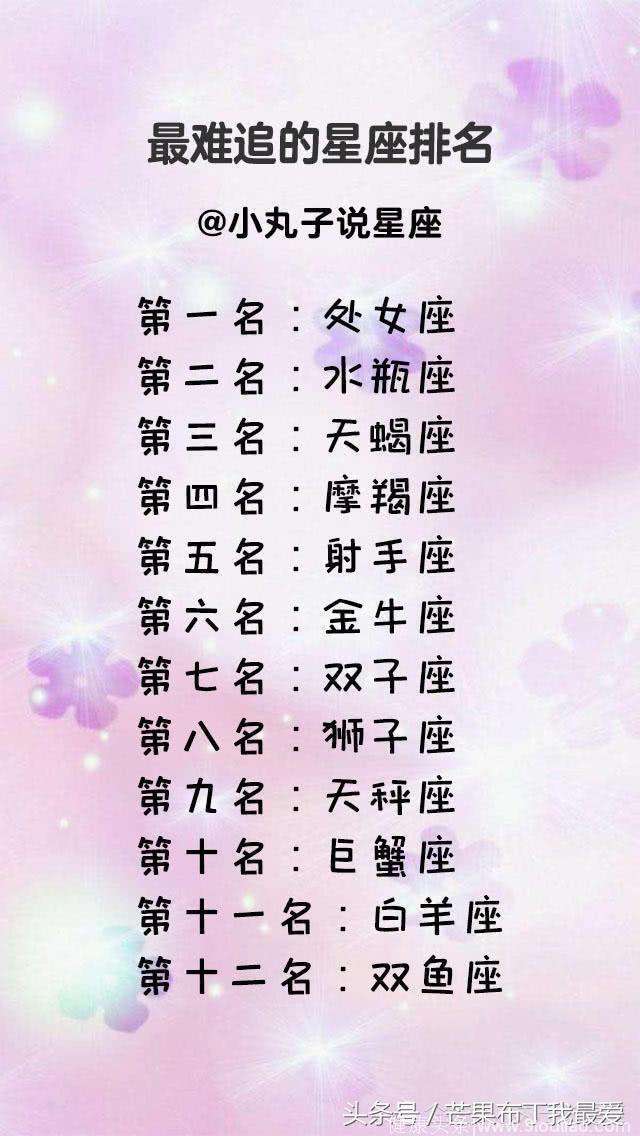 富豪星座排行榜揭晓(富豪榜星座排名)