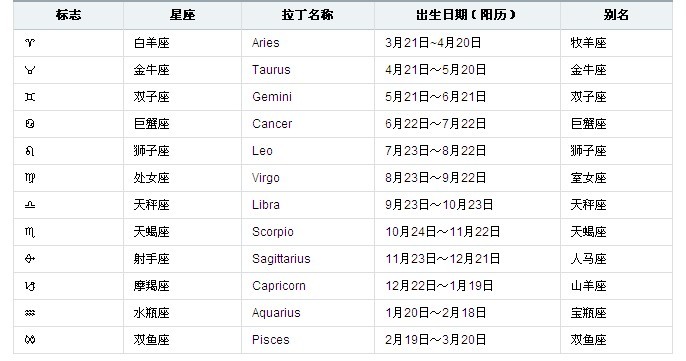 3月至4月是什么星座(3月~4月的是什么星座)