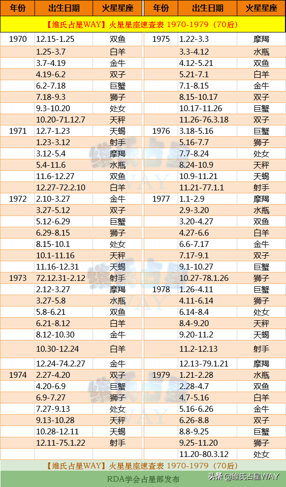 八月12是什么星座(阳历八月12号是什么星座的)