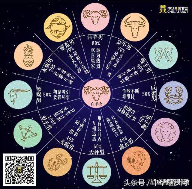 星座测试大全免费(星座测试大全免费下载)