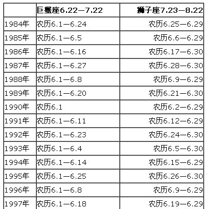 2004年4月20日是什么星座(2004年4月20日是什么星座上升)