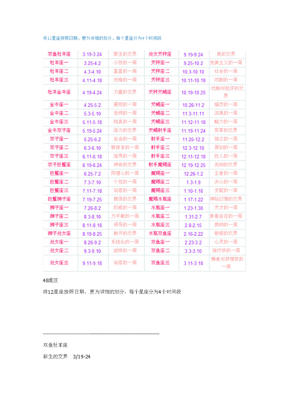 12星座时间划分(12星座日期划分)