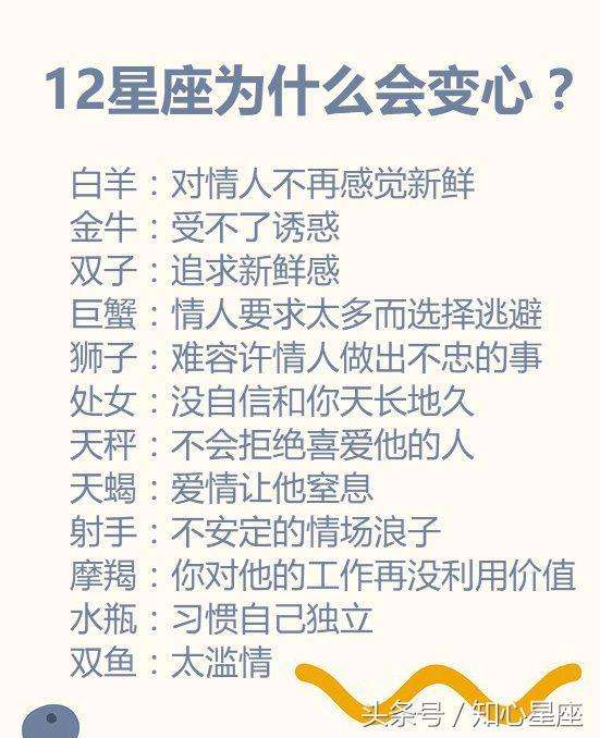 怎么样才知道自己的星座(怎么样才知道自己的星座类型)