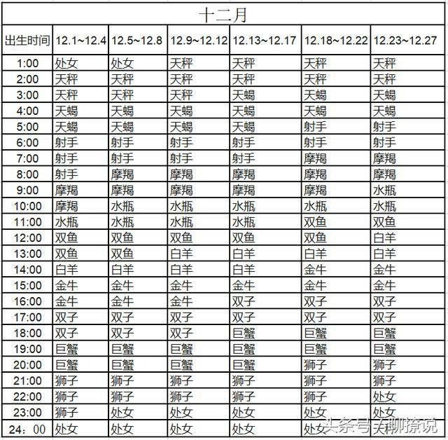 五月20号是什么星座(五月20号是什么星座的人)