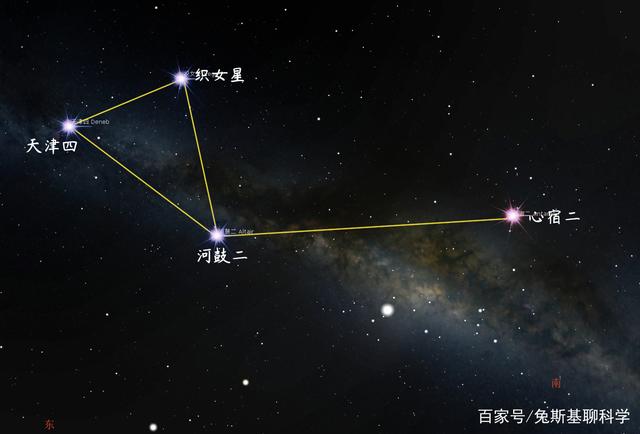 牛郎星是哪个星座的(牛郎星是哪个星座的主星)