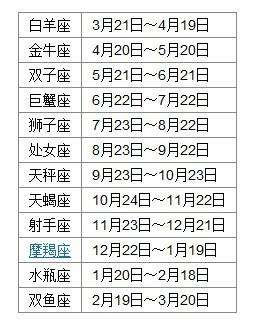 102日是什么星座的(阳历10月是什么星座)