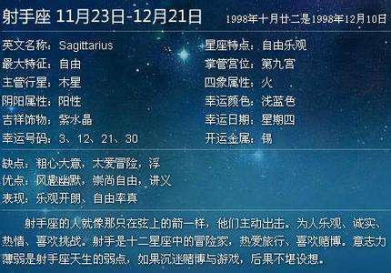 星座百科大全(星座百科大全图)