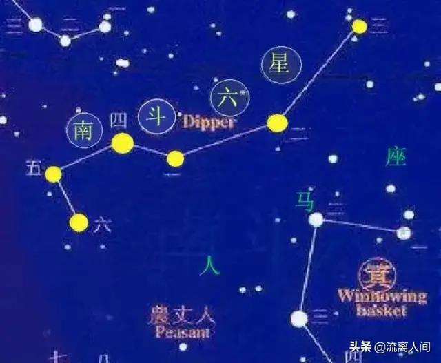 位于北方的星座(位于南方的星座)