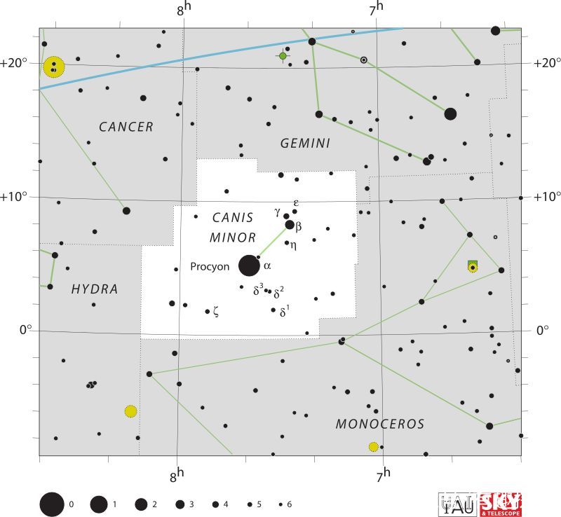 位于北方的星座(位于南方的星座)