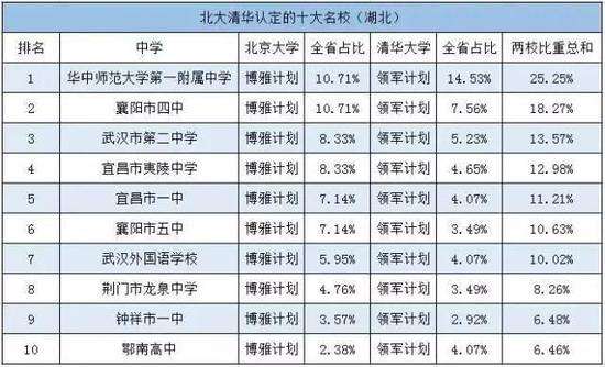 清华北大什么星座最多(北大清华哪个星座人最多)