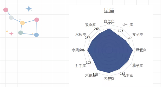 清华北大什么星座最多(北大清华哪个星座人最多)