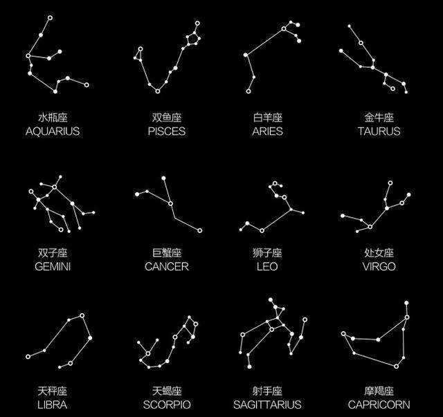 关于星座的图片大全(各种星座的图片和名称)