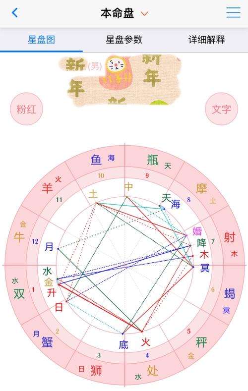 爱心盘星座(星盘 爱心盘)