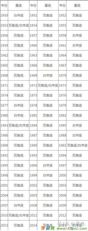 农历2月是什么星座的(农历2月份是什么星座的)