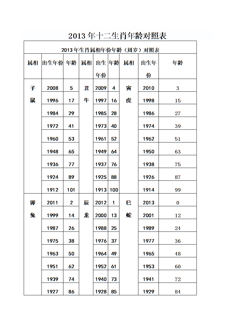 201712生肖表(最新十二生肖号码表)