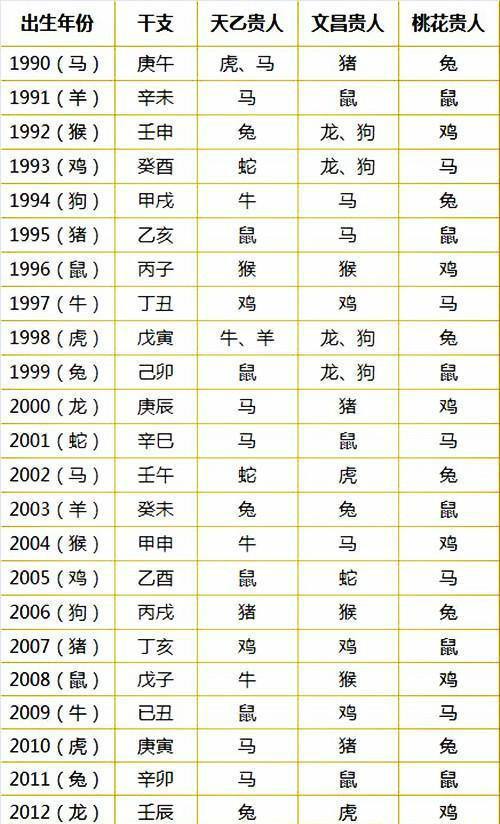 12生肖年份表(属十二生肖年份表)