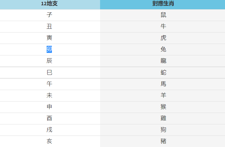 虎年十二生肖表新版(虎年十二生肖出生年份表图片)