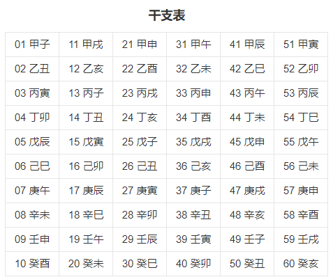 虎年十二生肖表新版(虎年十二生肖出生年份表图片)