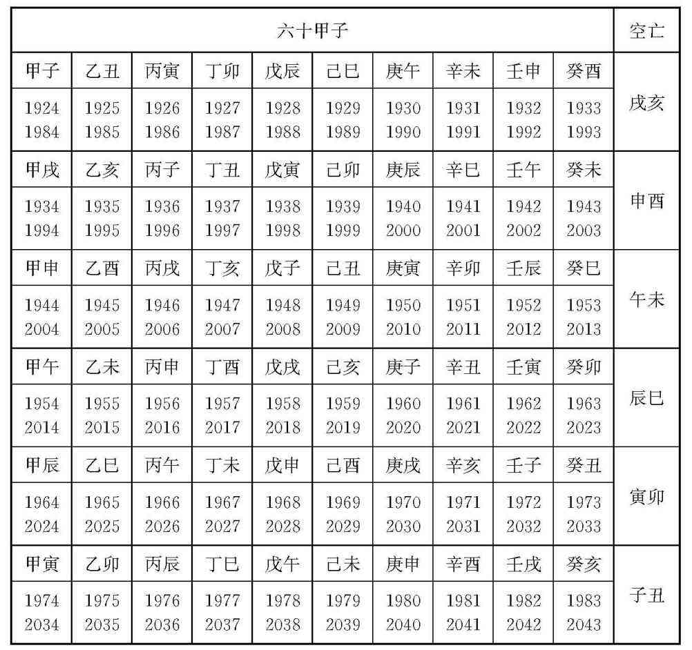 十二生肖空亡排期表(十二生肖每天的空亡生肖)