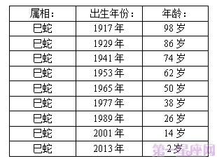 十二生肖日期属相表(12生肖日期对照表属相)