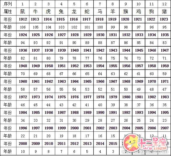 18年十二生肖排行表图片(十二生肖列表图20’19年)