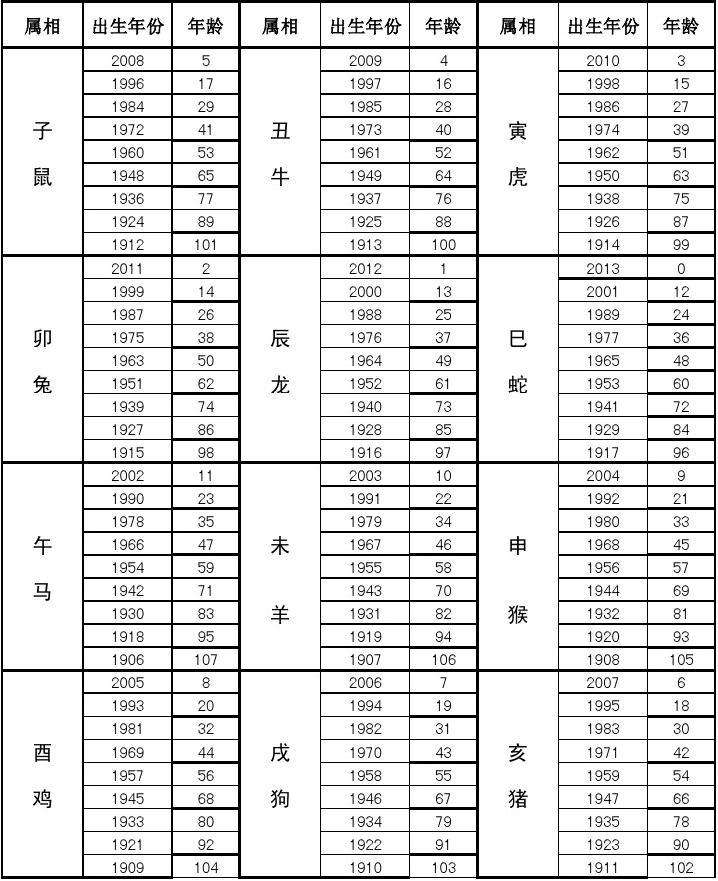 18年十二生肖排行表图片(十二生肖列表图20’19年)