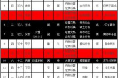 农历2021年腊月生肖表(2021年农历腊月黄道吉日查询)