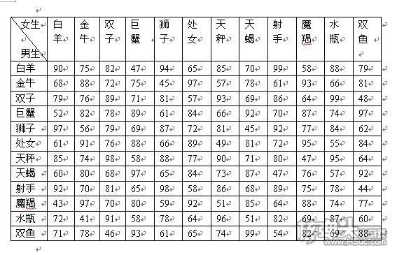 十二月份出生的是什么星座(十二月份出生的是什么星座的)