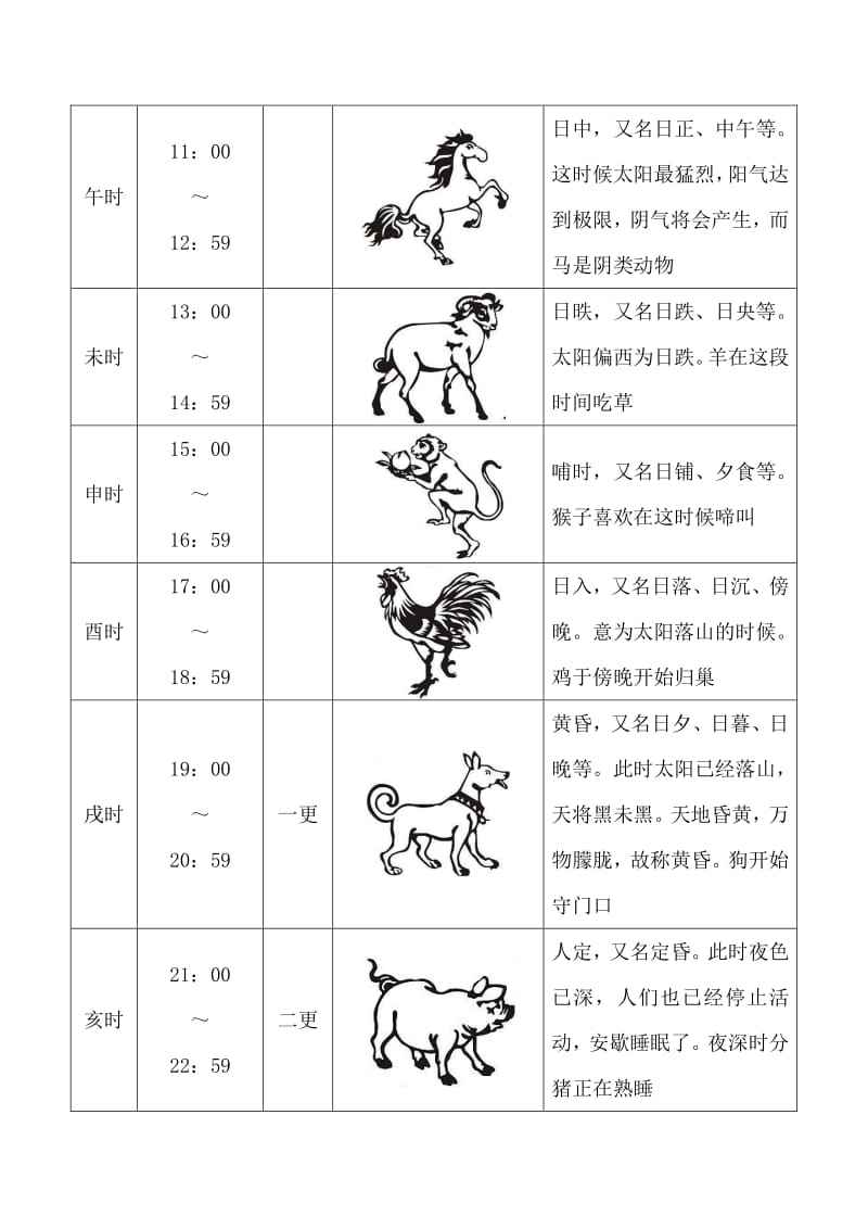 十二生肖怀孕时间表图(十二生肖十月怀胎的动物)