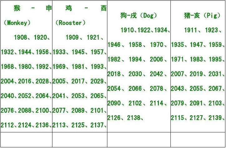 十二生肖月份表(十二生肖月份表具体时间)