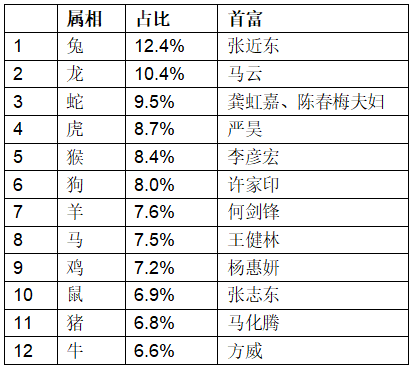 生肖属性分配表图(十二生肖属性配对表)