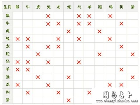 生肖属性分配表图(十二生肖属性配对表)