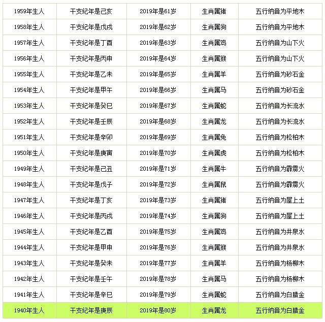 马报生肖表2017(马报生肖表十二顺序对应数字2022)