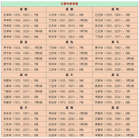 关于数字绝学中7代表什么生肖的信息