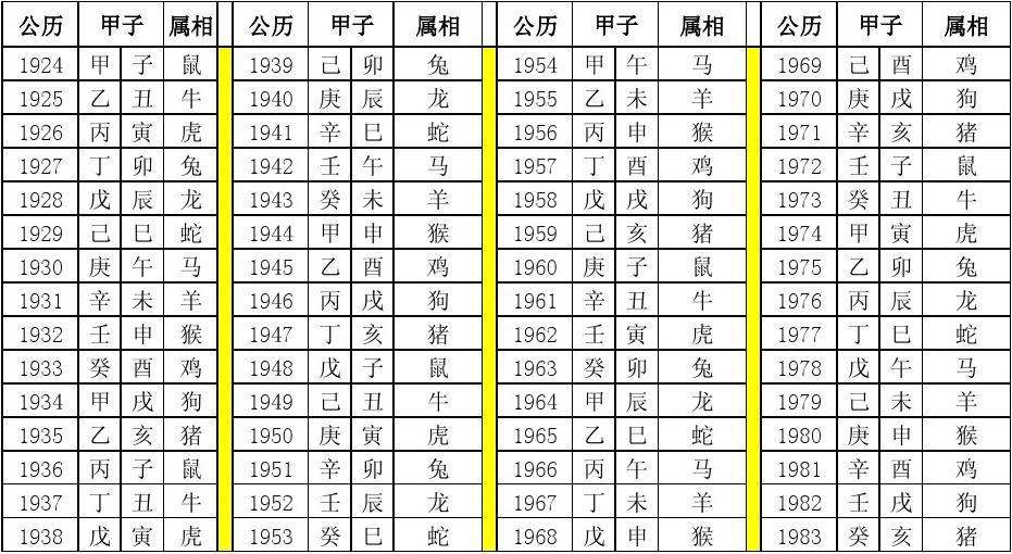 生肖猴年龄表图片(属猴生肖岁数年龄表)