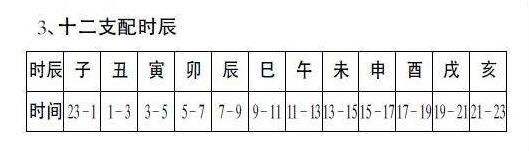 地支和十二生肖的对应表(地支和十二生肖的对应表格)