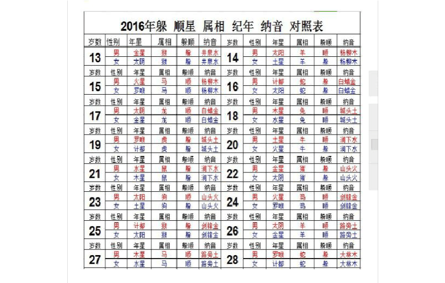 2016年12生肖排位表(十二生肖排列顺序表2018)