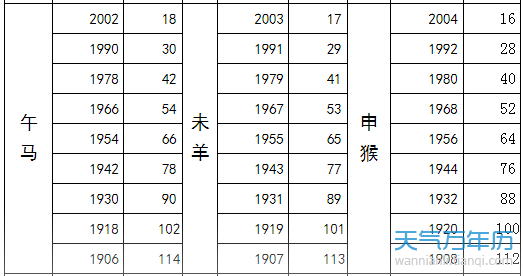 生肖排行榜年份查询表图(生肖排行榜年份查询表图片大全)