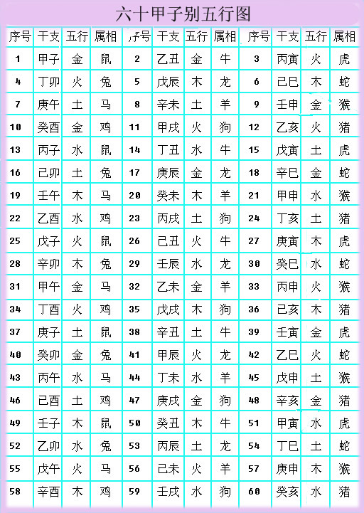 12生肖年龄表1963年(1963年属什么生肖年龄多少)